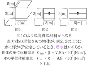 土木マスターの俺が国家一般職の過去問を徹底解説!24