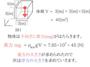 土木マスターの俺が国家一般職の過去問を徹底解説!26
