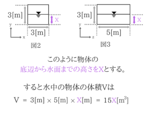 土木マスターの俺が国家一般職の過去問を徹底解説!27