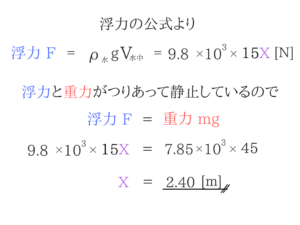 土木マスターの俺が国家一般職の過去問を徹底解説!28