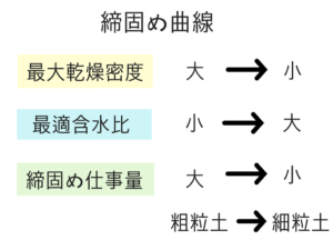 土木マスターの俺が市役所の問題解いてみた!26
