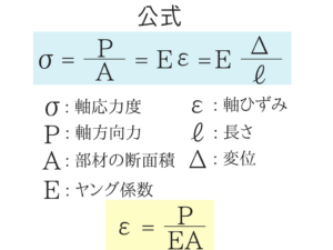 土木マスターの俺が市役所の問題解いてみた!10