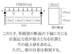 土木マスターの俺が市役所の問題解いてみた!H28_39