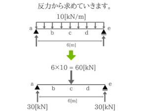 土木マスターの俺が市役所の問題解いてみた!H28_42