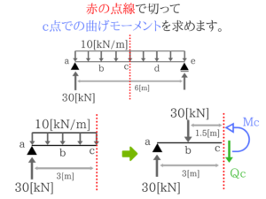 土木マスターの俺が市役所の問題解いてみた!H28_43