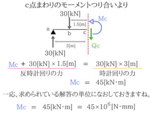 土木マスターの俺が市役所の問題解いてみた!H28_44