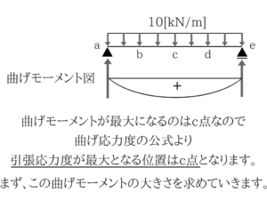 土木マスターの俺が市役所の問題解いてみた!H28_41