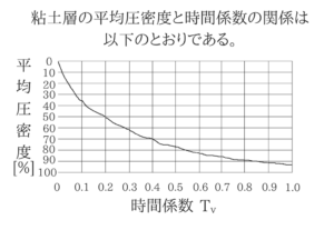 土木マスターの俺が市役所の問題解いてみた!H28_72