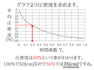 土木マスターの俺が市役所の問題解いてみた!H28_75
