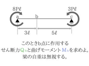 土木公務員試験の曲げモーメントのコツを徹底的に紹介!18