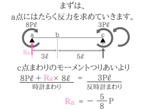 土木公務員試験の曲げモーメントのコツを徹底的に紹介!19