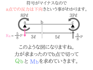 土木公務員試験の曲げモーメントのコツを徹底的に紹介!20