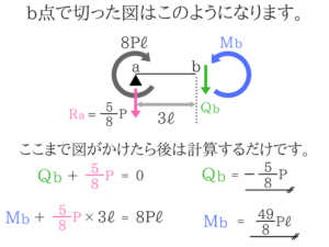 土木公務員試験の曲げモーメントのコツを徹底的に紹介!21