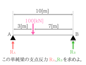 土木公務員試験の曲げモーメントのコツを徹底的に紹介!2