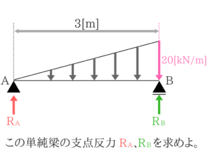 土木公務員試験の曲げモーメントのコツを徹底的に紹介!5