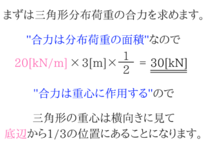土木公務員試験の曲げモーメントのコツを徹底的に紹介!6