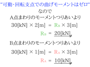 土木公務員試験の曲げモーメントのコツを徹底的に紹介!8
