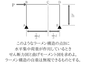 土木マスターの俺が市役所の問題解いてみた!H28_6