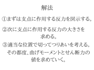 土木マスターの俺が市役所の問題解いてみた!H28_7