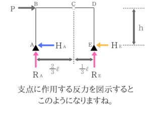 土木マスターの俺が市役所の問題解いてみた!H28_8