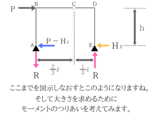 土木マスターの俺が市役所の問題解いてみた!H28_10