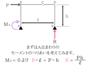 土木マスターの俺が市役所の問題解いてみた!H28_11