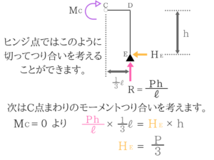 土木マスターの俺が市役所の問題解いてみた!H28_12