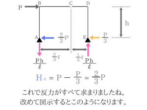 土木マスターの俺が市役所の問題解いてみた!H28_13