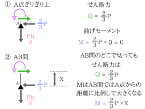 土木マスターの俺が市役所の問題解いてみた!H28_15