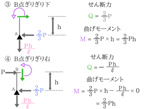 土木マスターの俺が市役所の問題解いてみた!H28_16