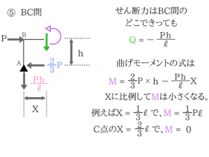 土木マスターの俺が市役所の問題解いてみた!H28_17