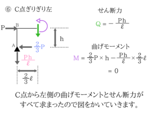 土木マスターの俺が市役所の問題解いてみた!H28_18