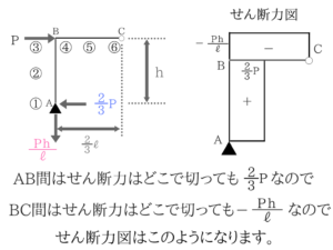 土木マスターの俺が市役所の問題解いてみた!H28_19