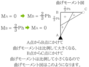土木マスターの俺が市役所の問題解いてみた!H28_20