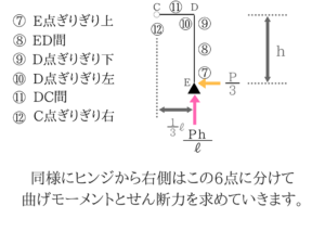 土木マスターの俺が市役所の問題解いてみた!H28_21