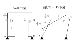 土木マスターの俺が市役所の問題解いてみた!H28_22