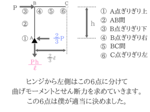 土木マスターの俺が市役所の問題解いてみた!H28_14