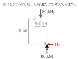 土木公務員試験の曲げモーメントのコツを徹底的に紹介!16