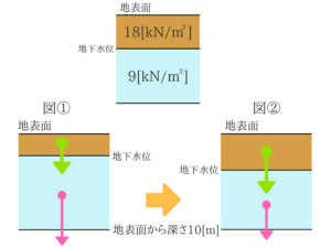 土木マスターの俺が国家一般職の過去問を徹底解説!43