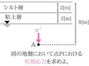 土木マスターの俺が市役所の問題解いてみた②!28
