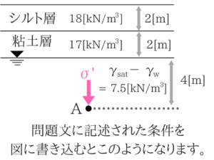 土木マスターの俺が市役所の問題解いてみた②!30