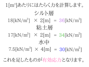 土木マスターの俺が市役所の問題解いてみた②!31