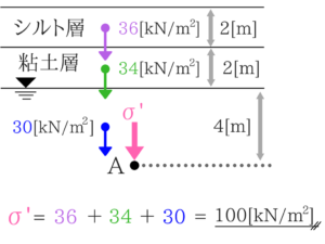 土木マスターの俺が市役所の問題解いてみた②!32