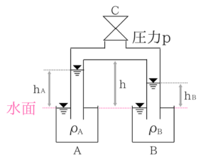 土木マスターの俺が市役所の問題解いてみた!21