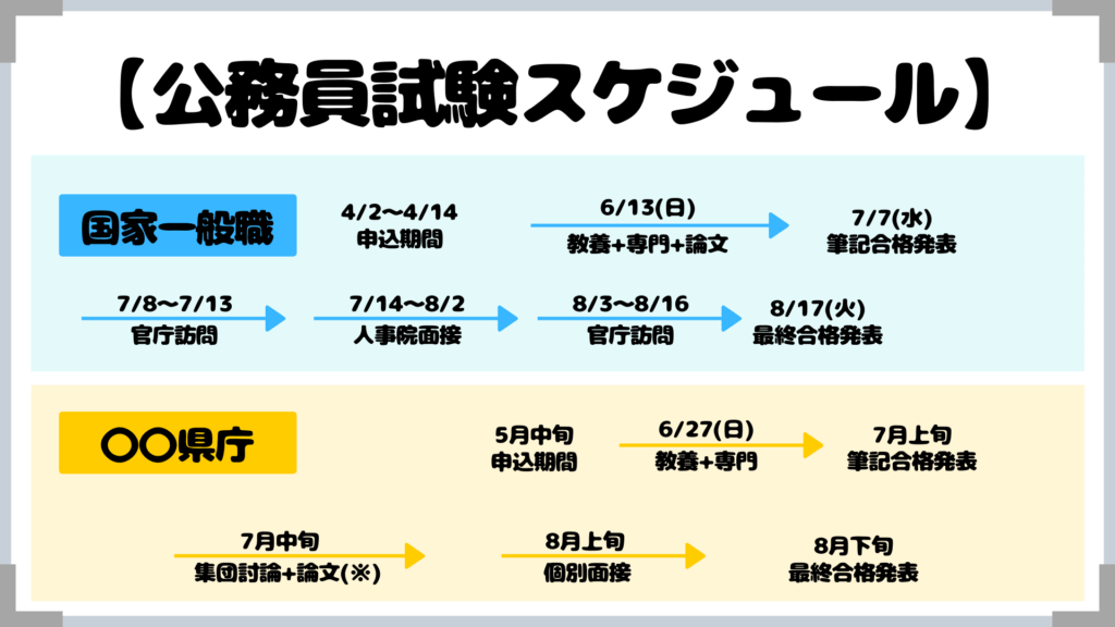 公務員試験のスケジュール