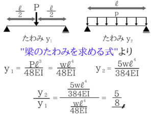 土木公務員試験のたわみってこんなに簡単!3