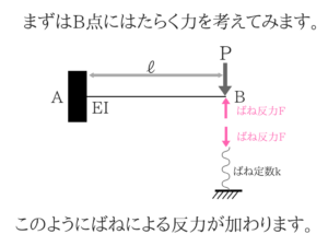 土木公務員試験のたわみってこんなに簡単!8