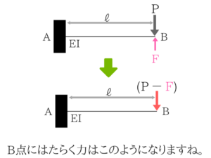 土木公務員試験のたわみってこんなに簡単!10