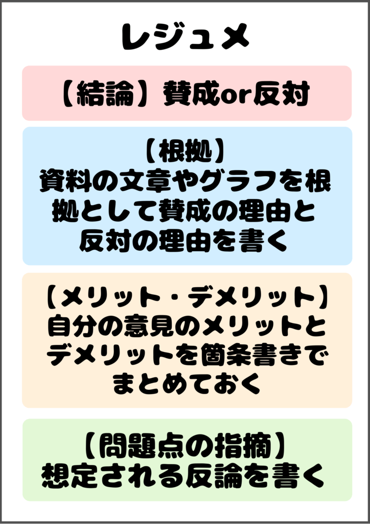 国家総合職の政策討議試験のレジュメの書き方