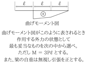土木公務員試験の曲げモーメントのコツを徹底的に紹介!22